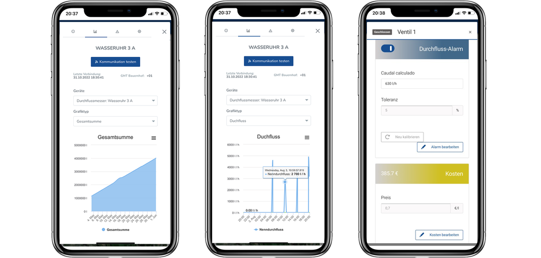 Ausschnitt aus der Bewässerungs-App: Informationen über Gesamtsumme und Durchfluss