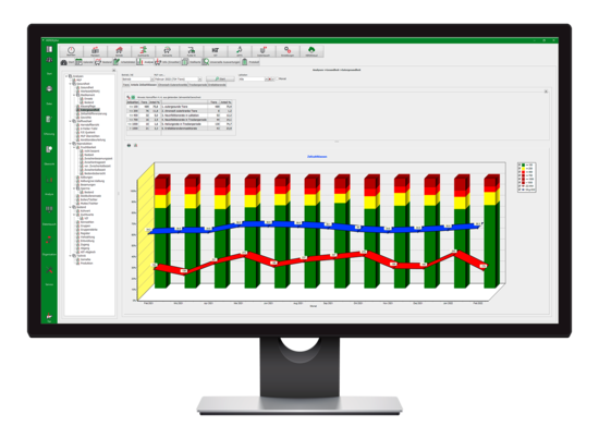 Computerbildschirm zeigt eine Grafik zur Eutergesundheit im Herdenmanagement Programm HERDEplus