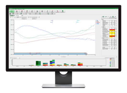 Computerbildschirm zeigt eine Intensivanalyse im Herdenmanagement Programm HERDEplus