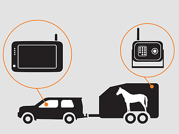 Illustration der Kameraanbringung im Pferdeanhänger und der Montoranbringung im Auto der TrailerCam 5D von Luda.Farm